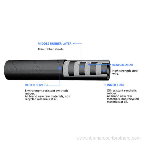 EN856 4SH High Pressure Hydraulic Rubber Hose 4 Layer